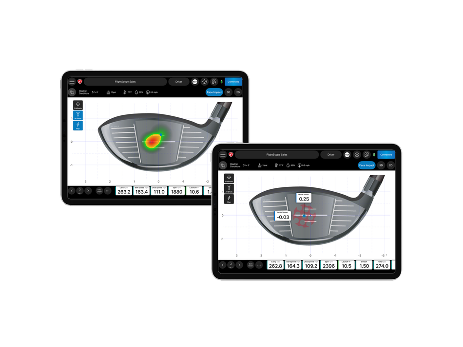 FlightScope Mevo+ / Mevo Gen2 Face Impact Location