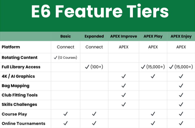 E6 Basic - Annual Subscription