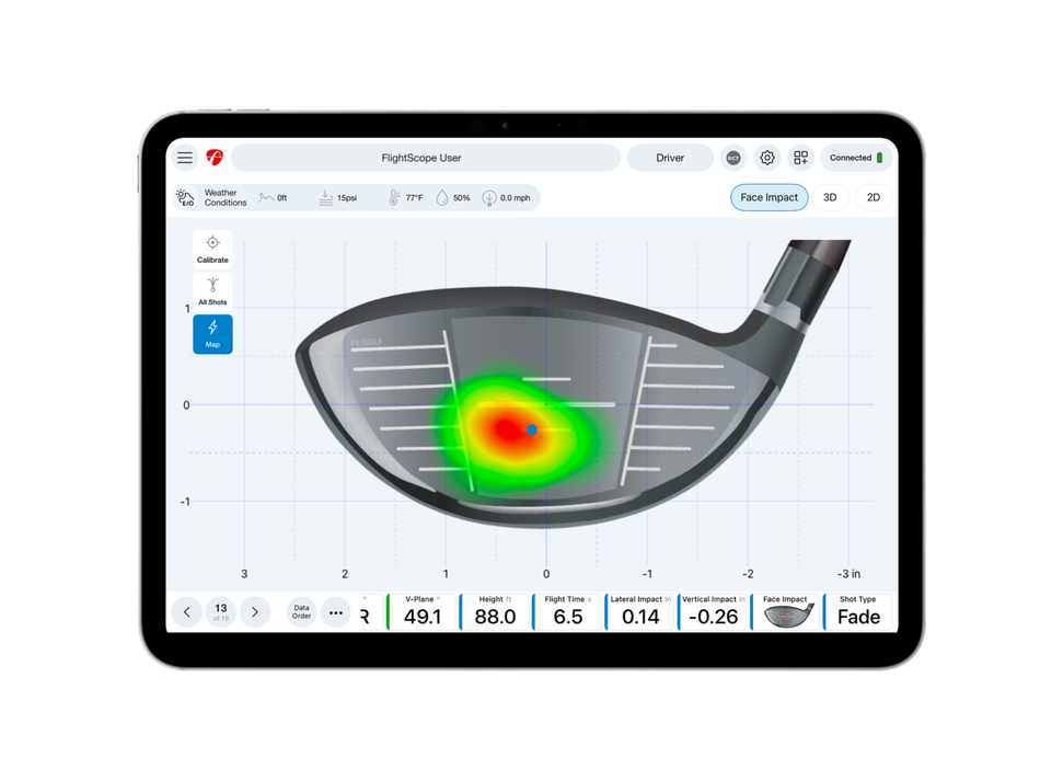 FlightScope Mevo+ / Mevo Gen2 Face Impact Location