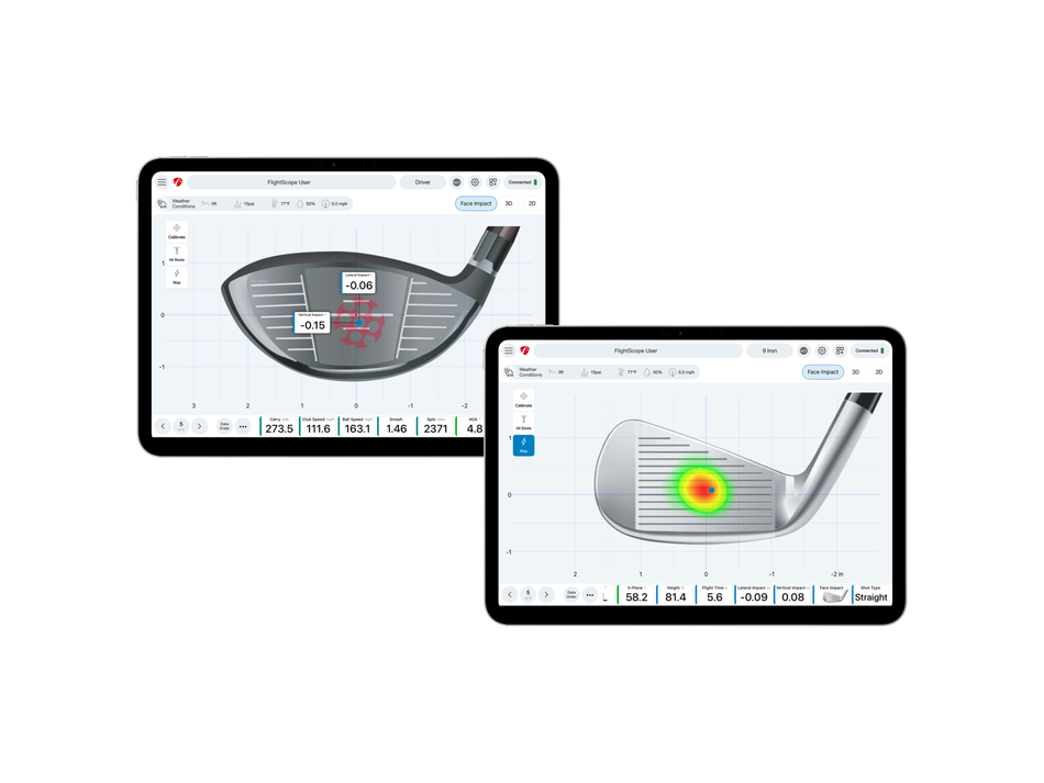 FlightScope Mevo+ / Mevo Gen2 Face Impact Location