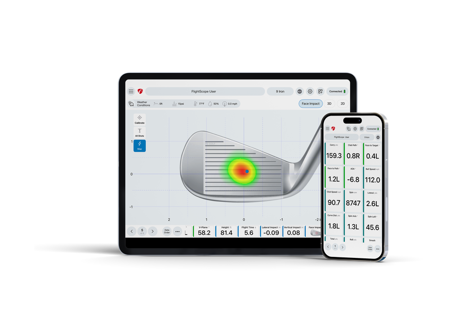 FlightScope Mevo+ / Mevo Gen2 Pro Package & Face Impact Location